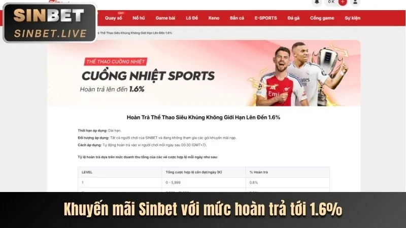Chương trình hoàn trả hàng ngày tại 12win